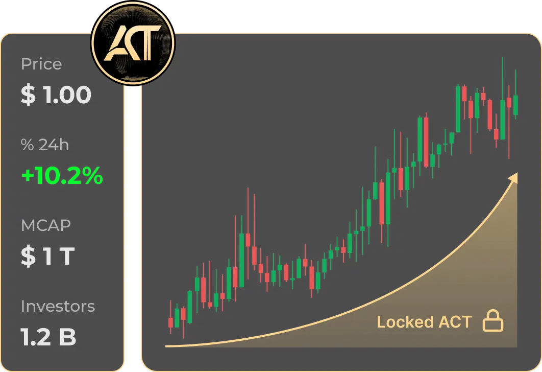 Crypto-chart